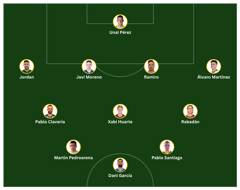 XI de la jornada Grupo 1