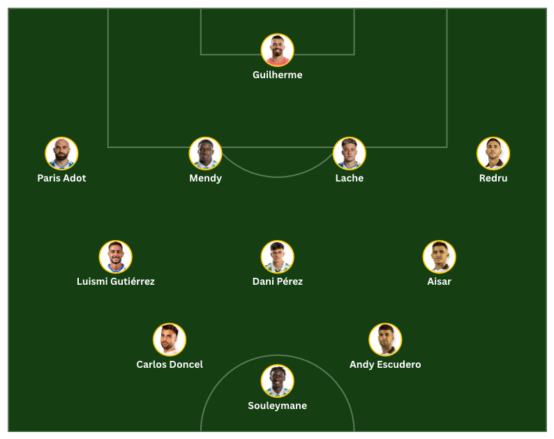 XI de la jornada Grupo 2